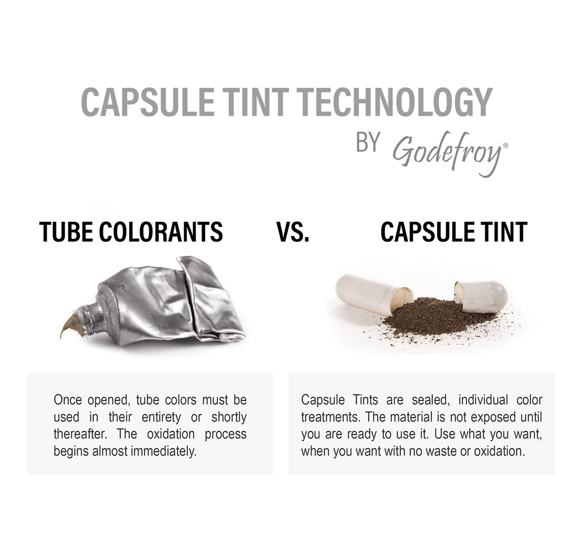 Tube colorants vs capsule tints 